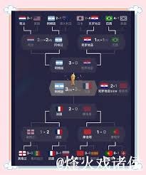 2026世界杯小组赛全面攻略：豪阵分析与熬夜观赛技巧